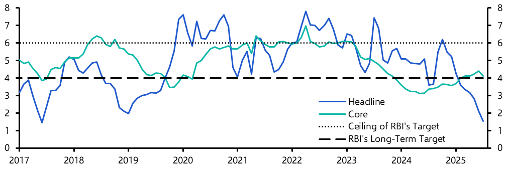 India Consumer Prices (Jul. 2025)
