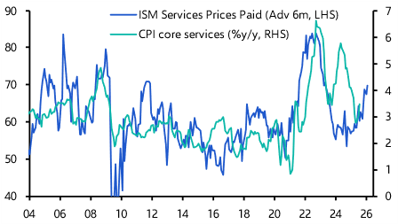 US Consumer Prices (Jul. 2025)
