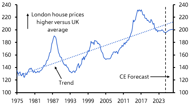 London house prices to outperform the rest of UK
