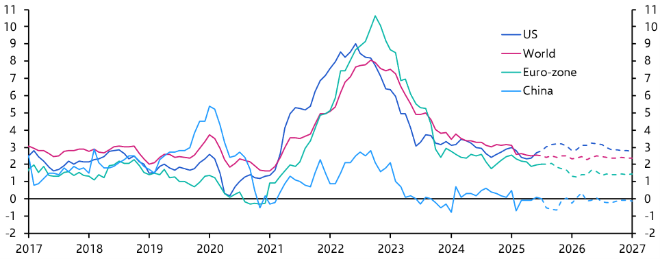 Could tariffs yet reignite global inflation?

