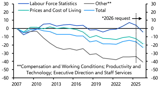 Does it matter if you can’t trust the economic data?
