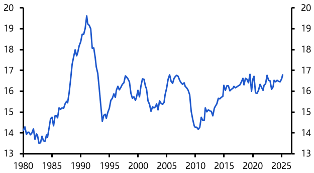 Japan Weekly: BoJ will welcome resilience of Japan’s economy
