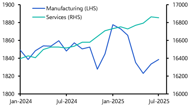 Canada Weekly: Bank still wrestling with inflation concerns
