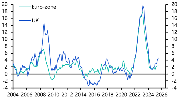 UK Consumer Prices (Jul. 2025) 
