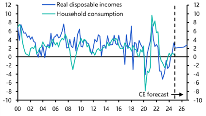 Riksbank Policy Announcement (August 2025)
