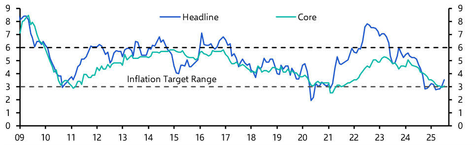 South Africa Consumer Prices (Jul.)
