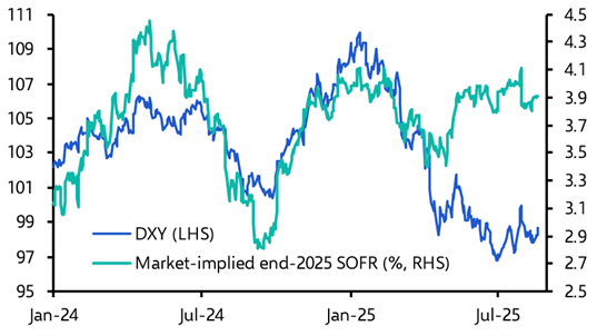 Where do markets stand ahead of Jackson Hole?  
