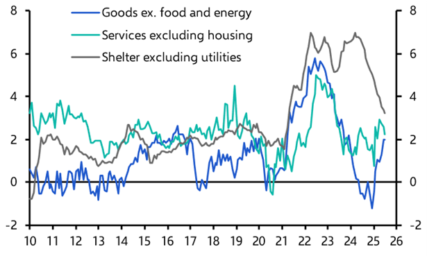 Canada Weekly: Softer price data keeps two rate cuts on the table 

