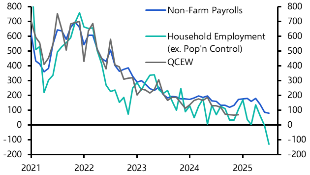 US Weekly: Labour demand could be even weaker
