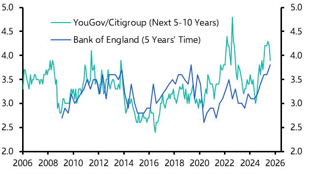 BoE unlikely to cut interest rates again this year
