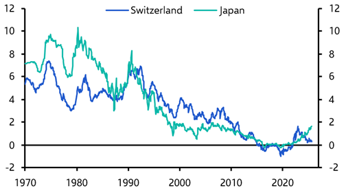 What to make of the Swiss-Japanese yield divergence
