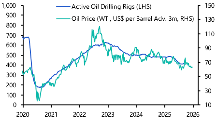 Supply uncertainties re-emerge as key driver of prices  
