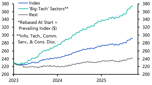 Why the ‘bubble’ in the S&amp;P 500 isn’t ready to burst
