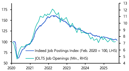 JOLTS suggests stagnant labour market
