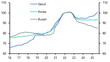 Korea: worries about financial risks overblown 
