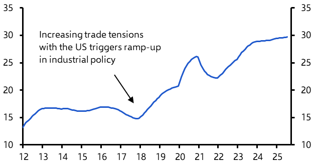 Export resilience is a symptom of domestic weakness 
