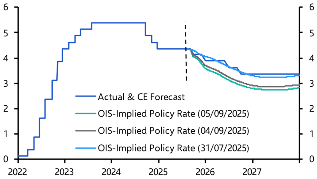 Payrolls barely dent market optimism
