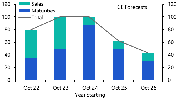 No more cuts this year, but rates to fall to 3.00% next year

