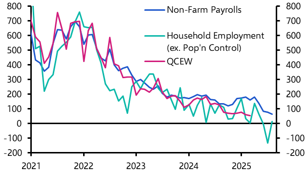 Economy is doing better than weak payrolls suggest
