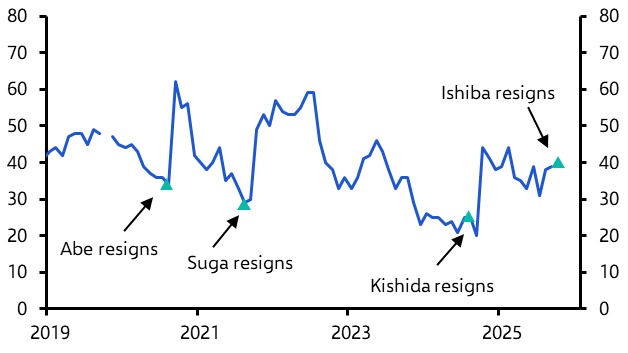 LDP to choose a new leader, growth remains healthy
