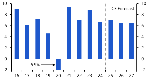 Q4 Outlook, inflation bottoms out, China-India-US relations 
