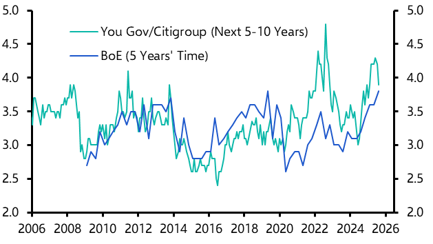 Rising inflation expectations adding to the BoE’s nerves
