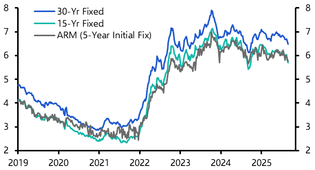 Fed has the green light to cut 
