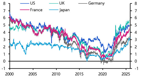 Parsing the long-end bond sell off 
