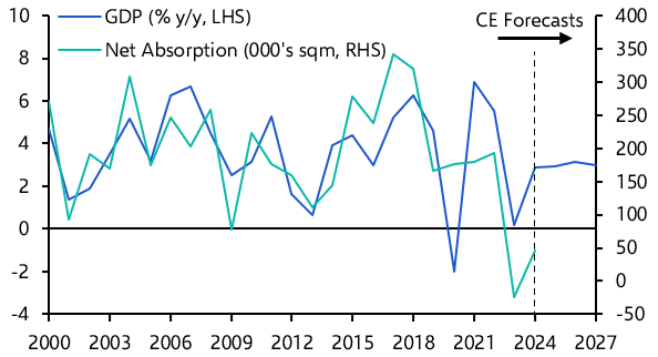 Low supply and robust economic growth to support prime Warsaw office rents
