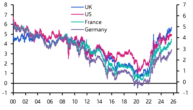 Thirty-year EZ bond yields are not such a worry
