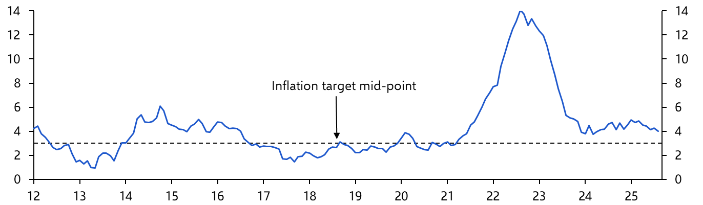 Chile Consumer Prices (Aug. 2025)
