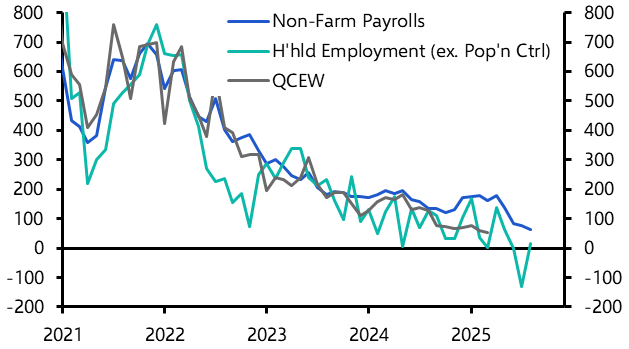 Non-Farm Payrolls Preliminary Benchmark Revision (2025)
