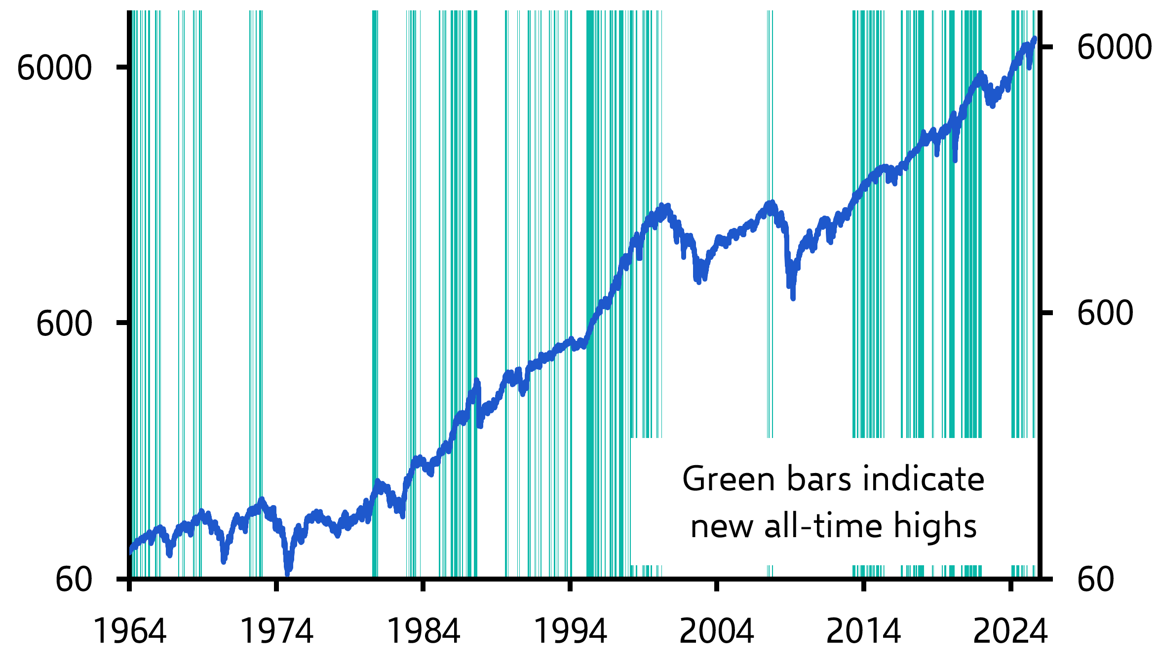 What next for the S&amp;P 500 after another all-time high?
