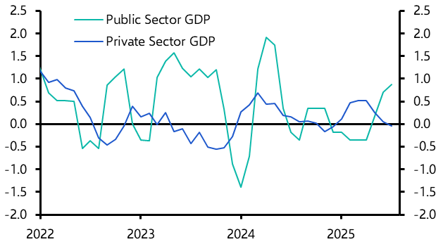UK GDP (Jul. 2025)
