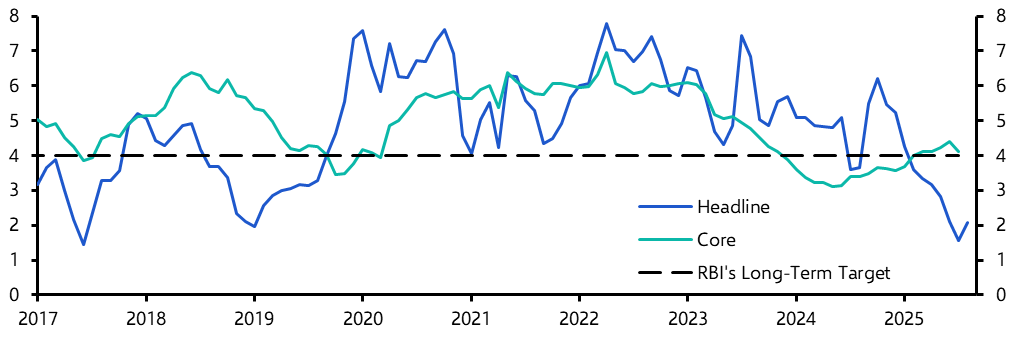 India Consumer Prices (Aug. 2025)
