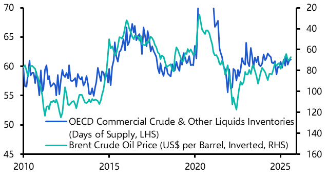 Oil market to feel the weight of rising inventories
