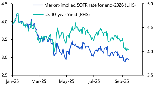 Treasury yields &amp; dollar still likely to rebound 
