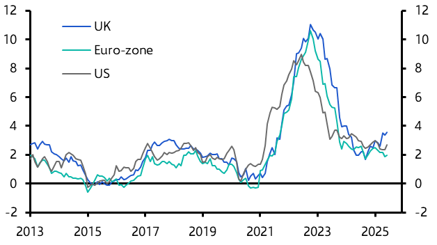 UK Consumer Prices (Aug. 2025)

