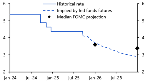 What the Fed’s “risk-management” cut means for markets
