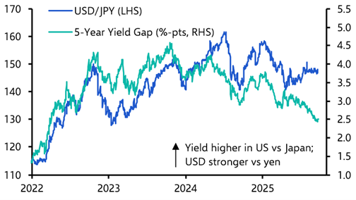 Will the BoJ end the yen’s funk?
