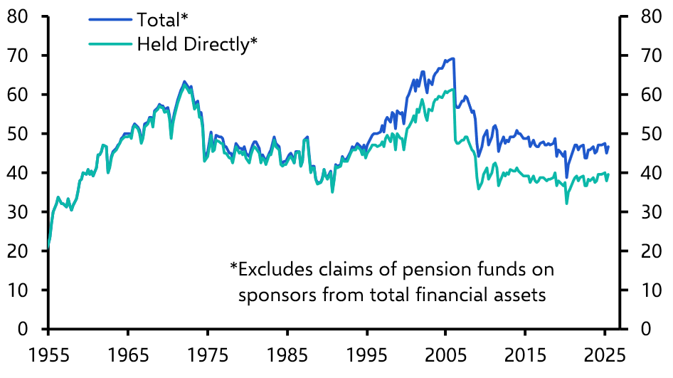 The great pension switch into equities: for richer or poorer?
