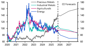Gold prices to buck the downbeat trend
