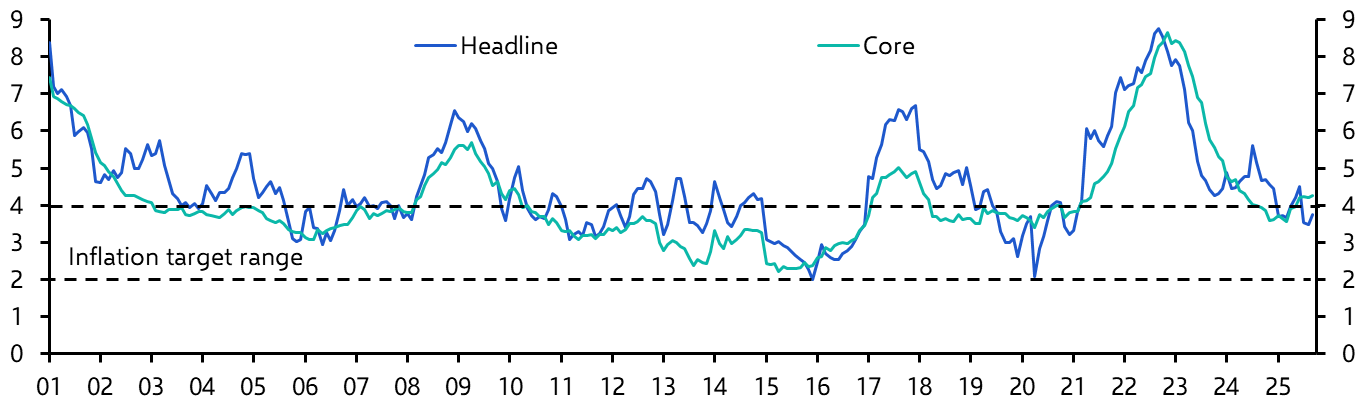 Mexico Bi-Weekly CPI (Sep. 2025)

