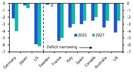Crowding out: Assessing the fiscal risks to growth
