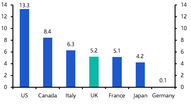 UK GDP (Q2 2025 Final &amp; Blue Book Revisions)
