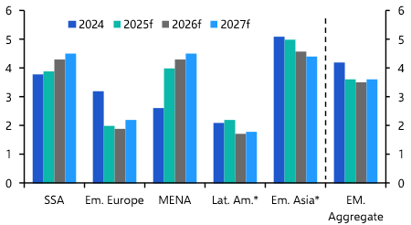Slower growth to trigger more rate cuts
