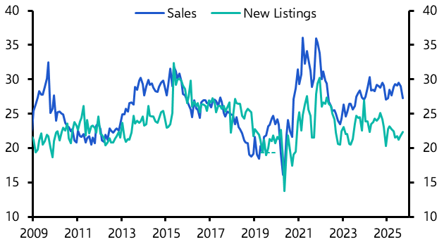Australia’s house price growth may reach 7%
