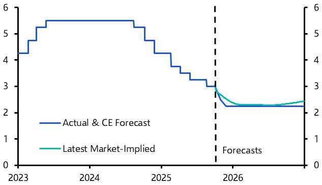 RBNZ will cut rates by 50bp next week
