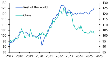 The advanced economy impact of China’s deflation