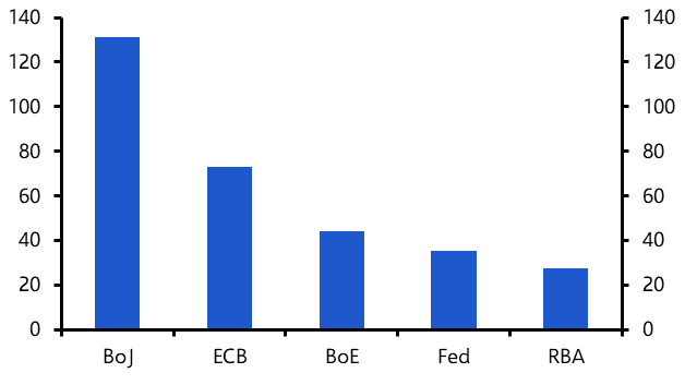 Lower BoJ profits not a major drag on public finances
